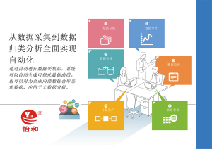 IoT Solutions